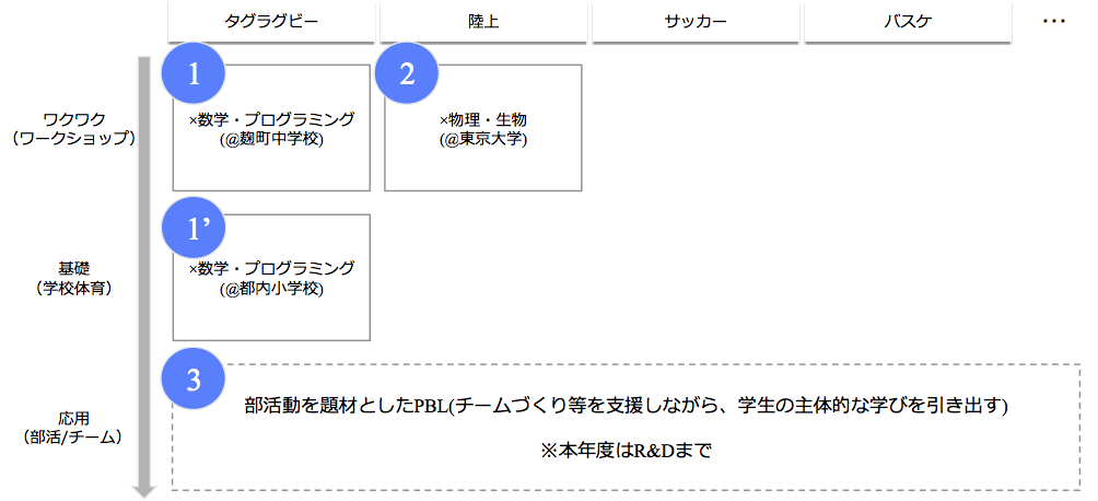 未来の教室